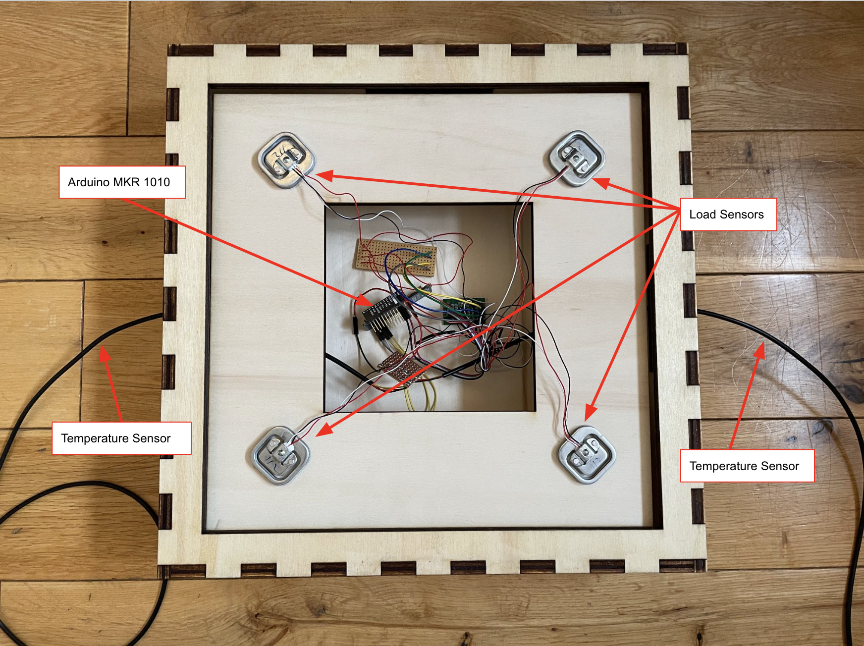 Labeled decive internals